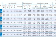 Размеры кареток MSR S PMI