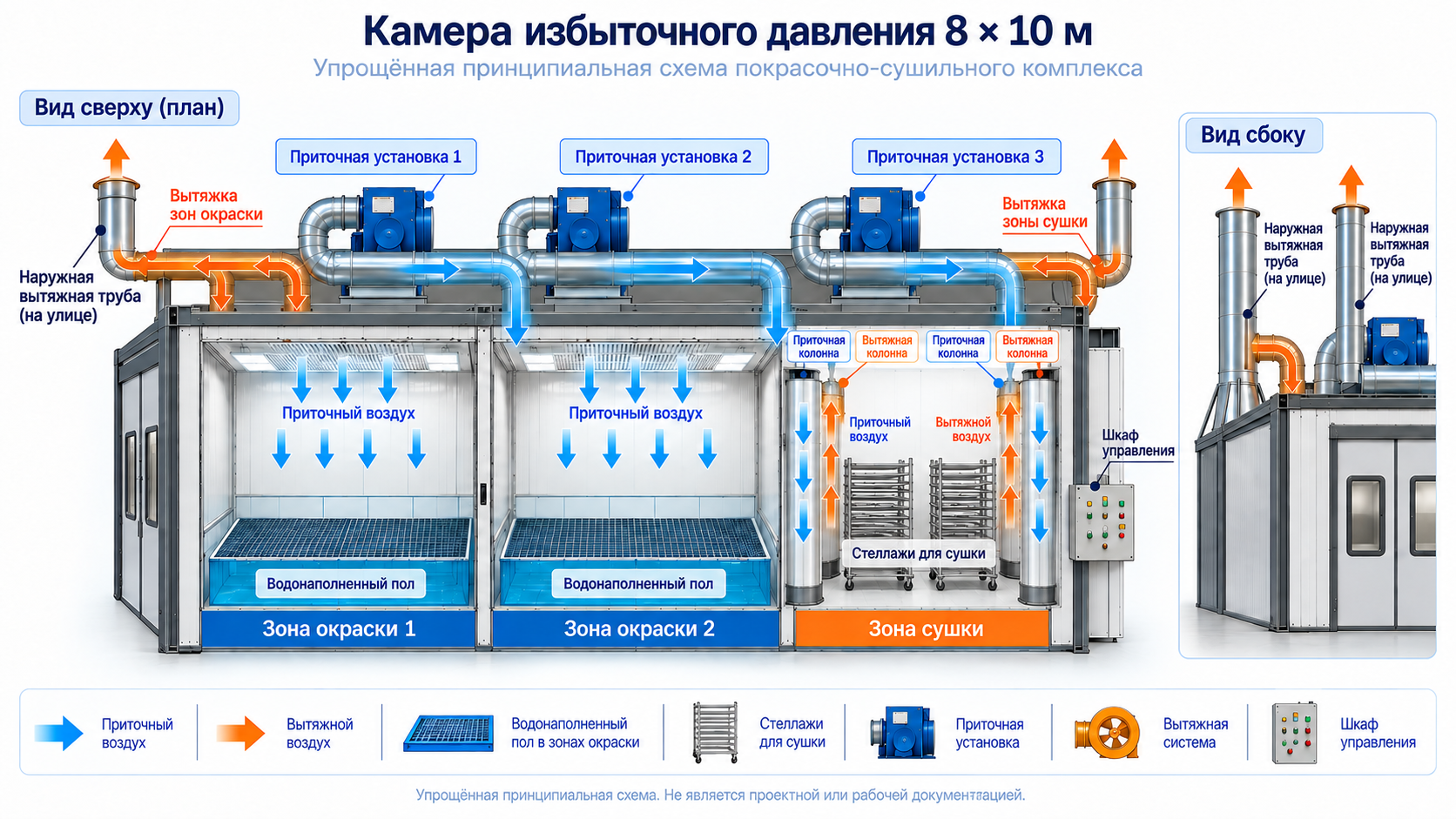 Схема камеры избыточного давления 8×10 м для покраски межкомнатных дверей с приточной и вытяжной вентиляцией